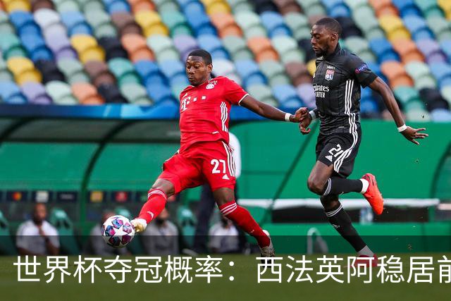 世界杯夺冠概率：西法英阿稳居前四 葡巴德第二集团